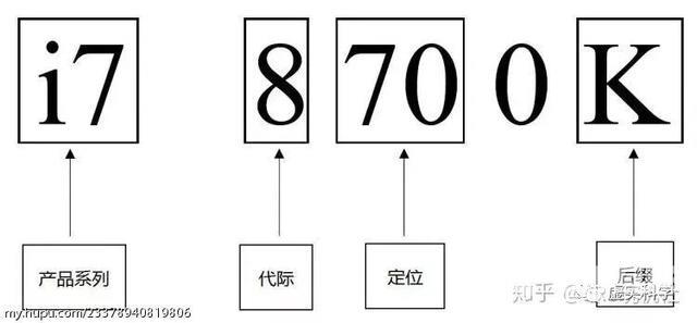 电脑硬件基础知识（初学者认识电脑硬件）(3)