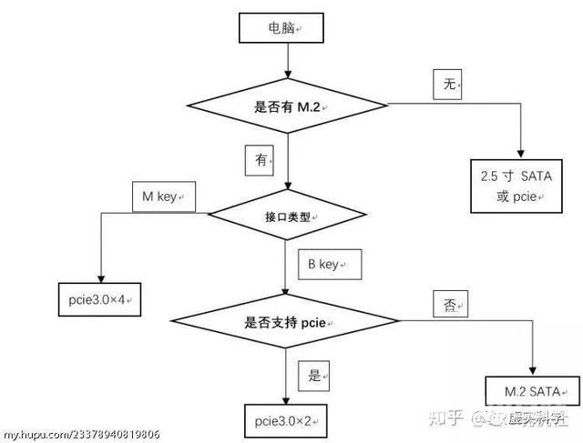 电脑硬件基础知识（初学者认识电脑硬件）(29)