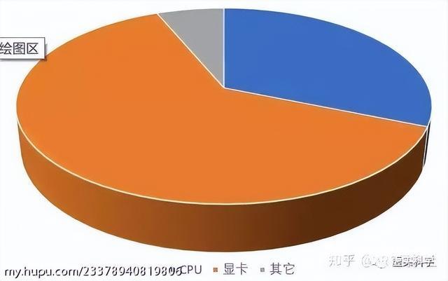 电脑硬件基础知识（初学者认识电脑硬件）(31)