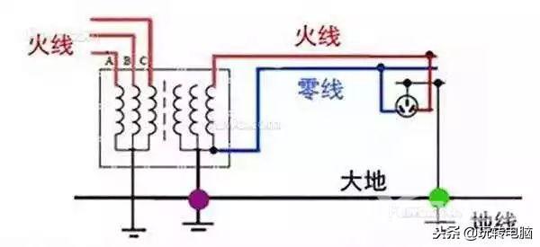 台式机机箱漏电是怎么回事（电脑机箱漏电的解决方法）(3)