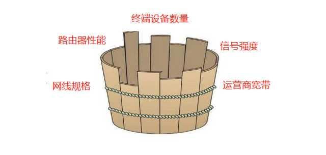 怎么加快网速（手把手教你家庭网络解决方案）(2)