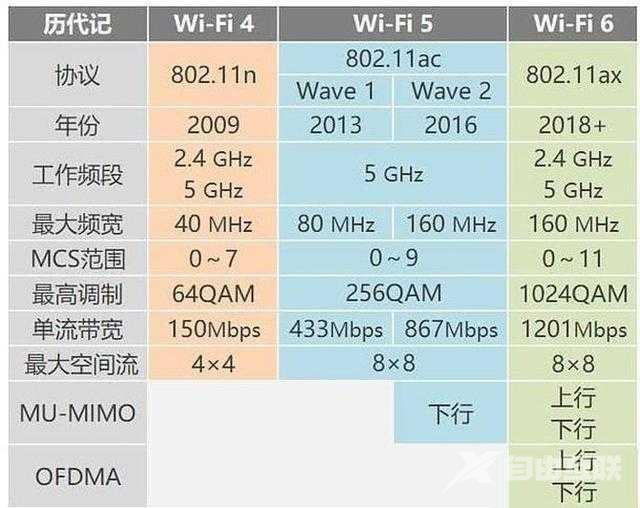 怎么加快网速（手把手教你家庭网络解决方案）(11)