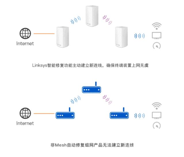 怎么加快网速（手把手教你家庭网络解决方案）(12)