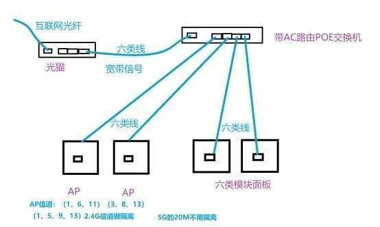 怎么加快网速（手把手教你家庭网络解决方案）(15)