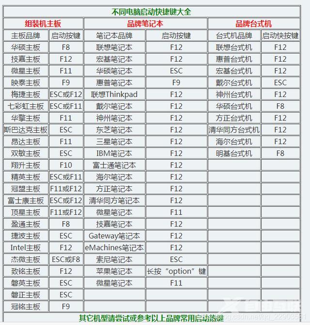 怎样更改电脑开机密码（修改电脑密码的操作方法）(6)