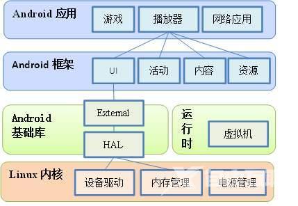 苹果手机杀毒功能在哪里（为什么苹果手机没有杀毒软件）(3)