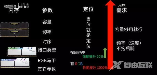 自己组装电脑教程（新手能不能自己组装电脑）(11)