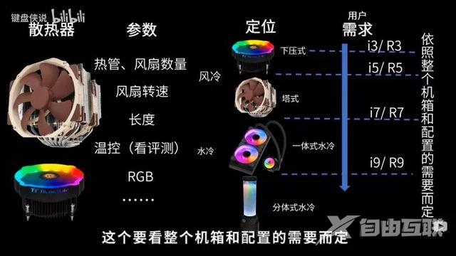 自己组装电脑教程（新手能不能自己组装电脑）(15)