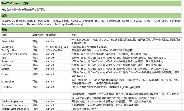 怎么拆分excel单元格内容（excel拆分单元格的操作方法）(2)