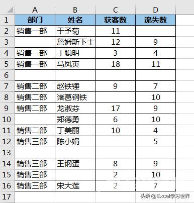 怎么删除excel中的空白行（excel中快速批量删除空行的方法）(1)