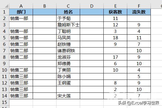 怎么删除excel中的空白行（excel中快速批量删除空行的方法）(2)