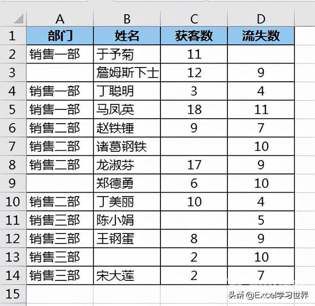 怎么删除excel中的空白行（excel中快速批量删除空行的方法）(3)