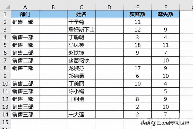 怎么删除excel中的空白行（excel中快速批量删除空行的方法）(14)