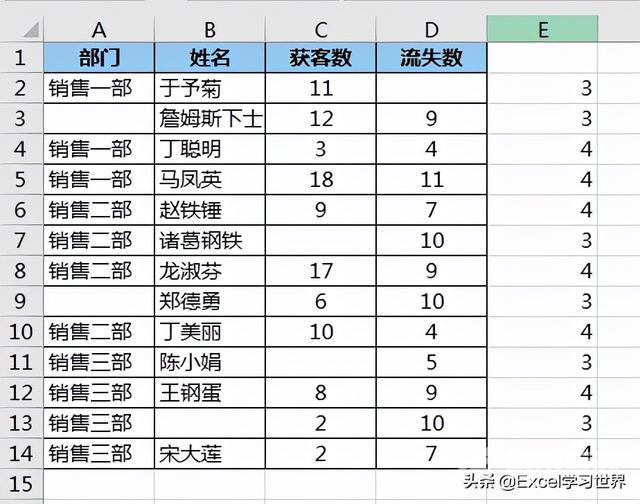 怎么删除excel中的空白行（excel中快速批量删除空行的方法）(13)