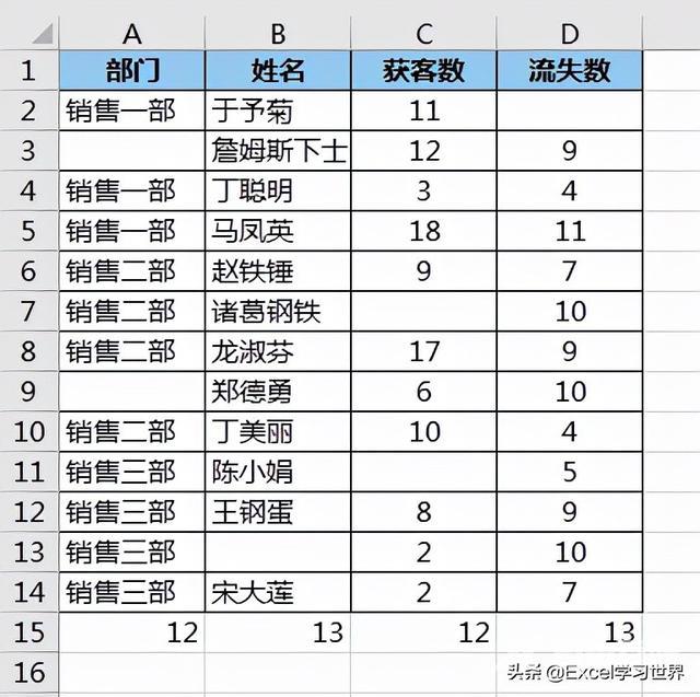 怎么删除excel中的空白行（excel中快速批量删除空行的方法）(22)