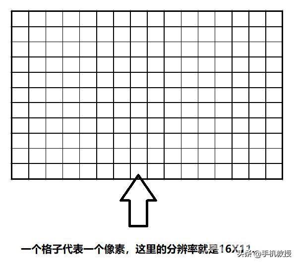 手机分辨率多少合适（手机屏幕分辨率怎样最佳）(2)