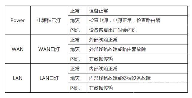 路由器没网络怎么回事（家用路由器突然上不了网恢复办法）(2)