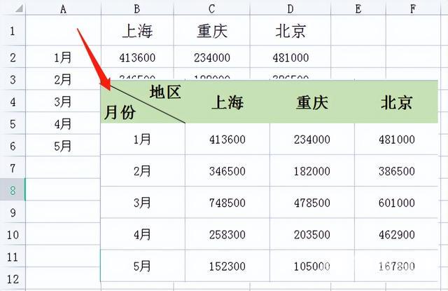 excel表格斜线怎么弄（excel斜线表头制作方法）(1)