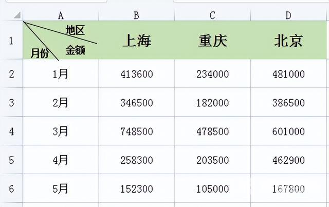 excel表格斜线怎么弄（excel斜线表头制作方法）(8)