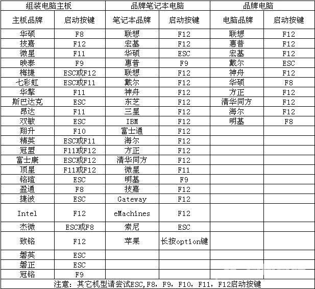 如何u盘安装windows7（win7u盘做系统详细步骤）(5)