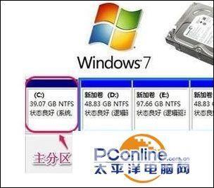 windows7分区怎么分（win7系统硬盘分区方法）(2)