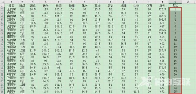 rank函数怎么用（Excel中的Rank函数的使用方法）(3)