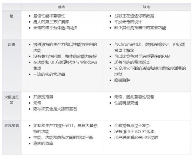 现在最好用的浏览器是什么（四大热门Windows浏览器比较）(10)