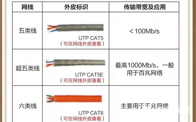 电脑开机后宽带连接慢怎么回事（家里装有宽带为什么上网信号不好）(3)