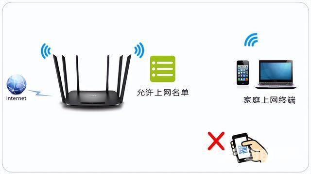 笔记本无线wifi掉线怎么回事（笔记本wifi频繁掉线最新解决方法）(5)