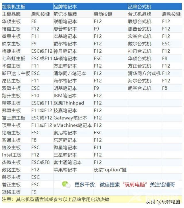 安装win7系统步骤（如何安装微软win7系统）(13)