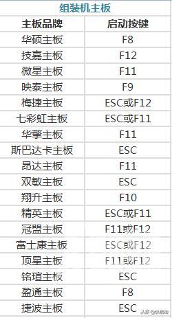 如何设置bios（超级详细的BIOS设置图解）(1)