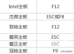 如何设置bios（超级详细的BIOS设置图解）(2)