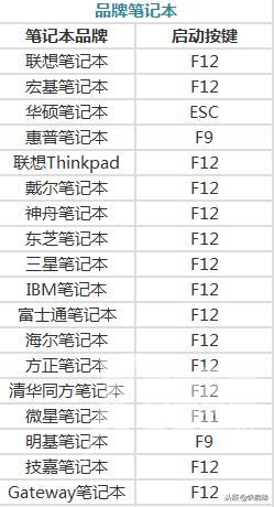 如何设置bios（超级详细的BIOS设置图解）(3)