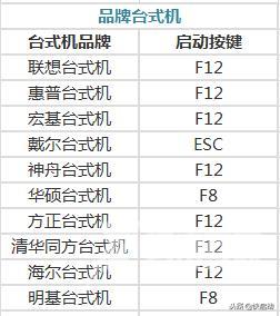 如何设置bios（超级详细的BIOS设置图解）(5)