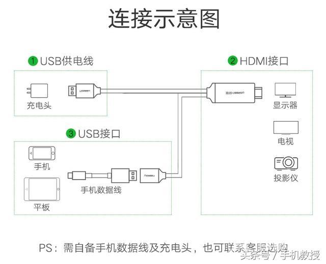 投影仪怎么连接手机投屏（手机投屏到投影仪最简单方法）(10)