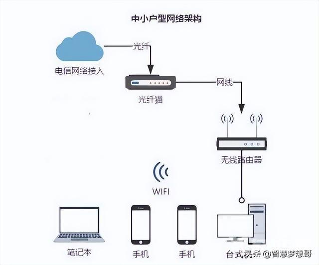 光猫接无线路由器怎么设置（路由器连接光猫用什么模式好）(7)