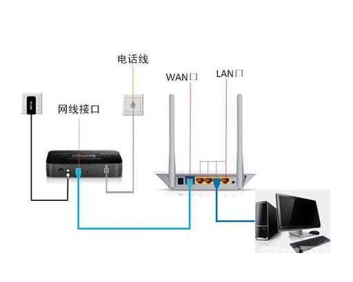 怎样用路由器上网（无线路由器设置上网的方式）(2)