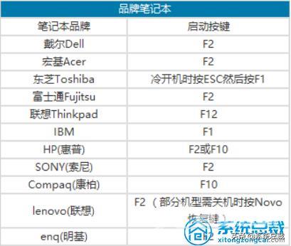 开机怎么进入bios（电脑主板进入bios方法大全）(4)