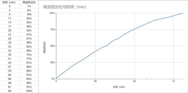 realmeq3pro参数配置详情（realme真我Q3 Pro狂欢版评测）(6)