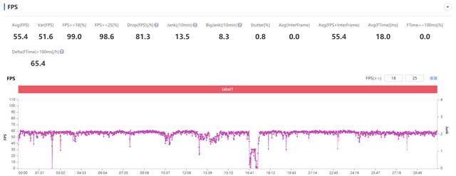 realmeq3pro参数配置详情（realme真我Q3 Pro狂欢版评测）(20)