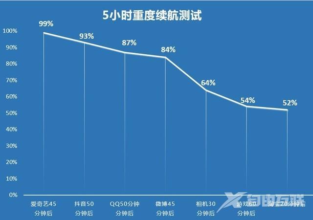 p50pro配置参数（最新华为p50pro评测）(28)