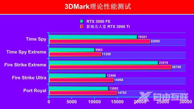 影驰名人堂显卡怎么样（影驰名人堂3090ti限量版测评）(45)