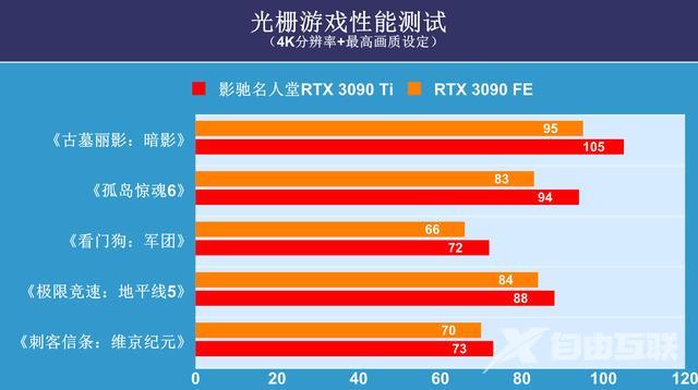 影驰名人堂显卡怎么样（影驰名人堂3090ti限量版测评）(46)