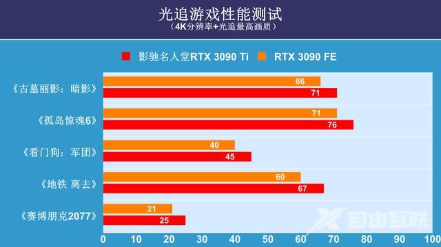 影驰名人堂显卡怎么样（影驰名人堂3090ti限量版测评）(47)