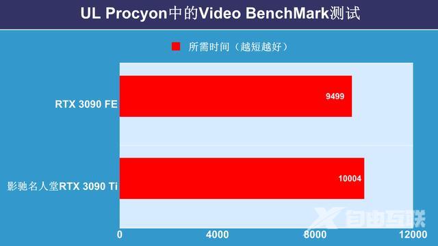 影驰名人堂显卡怎么样（影驰名人堂3090ti限量版测评）(49)