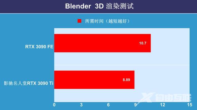 影驰名人堂显卡怎么样（影驰名人堂3090ti限量版测评）(51)