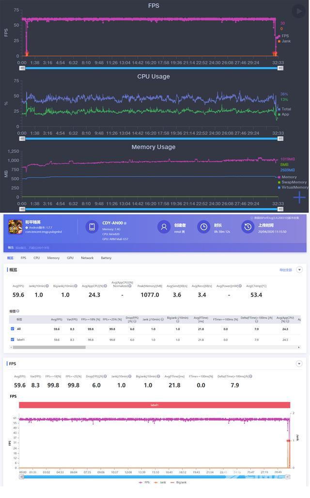 nova7se参数详细（华为nova7se麒麟820还值得入手吗）(3)