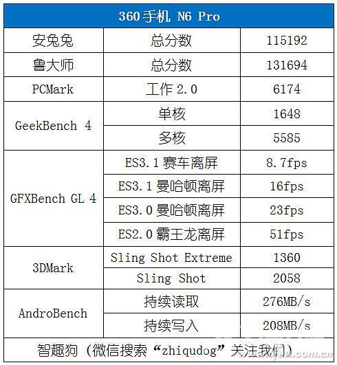 360n6pro手机怎么样（360n6 pro值得买吗）(24)