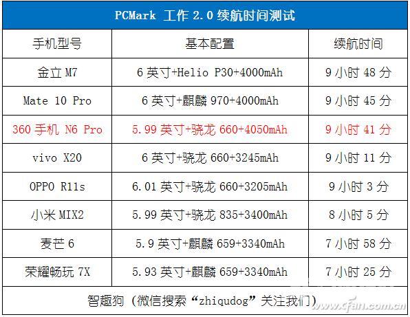 360n6pro手机怎么样（360n6 pro值得买吗）(29)