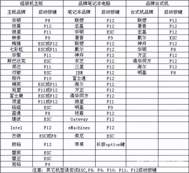 怎么恢复系统（电脑恢复系统最快的方法）(1)